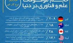 اینفوگرافی