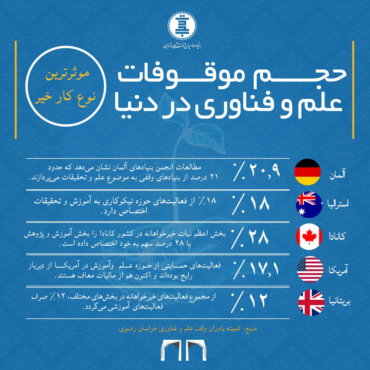 اینفوگرافی